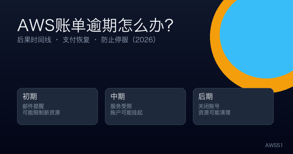 AWS账单逾期怎么办？逾期后果、支付恢复步骤与防止停服指南