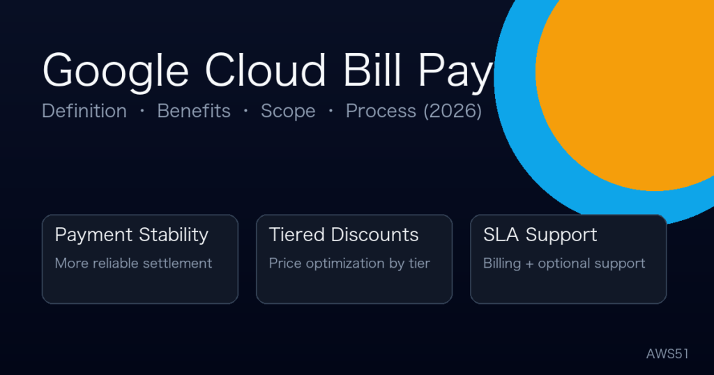 What Is Google Cloud Bill Pay? Definition, Benefits, Scope & Process (2026)