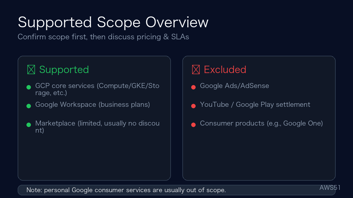 Supported scope for Google Cloud bill pay: GCP core, Workspace, Marketplace and exclusions