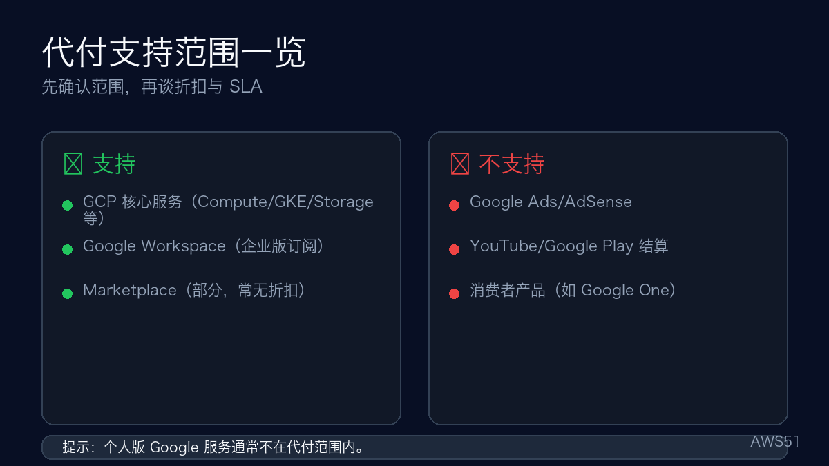 谷歌云代付费支持范围：GCP核心服务、Workspace、Marketplace与不支持项