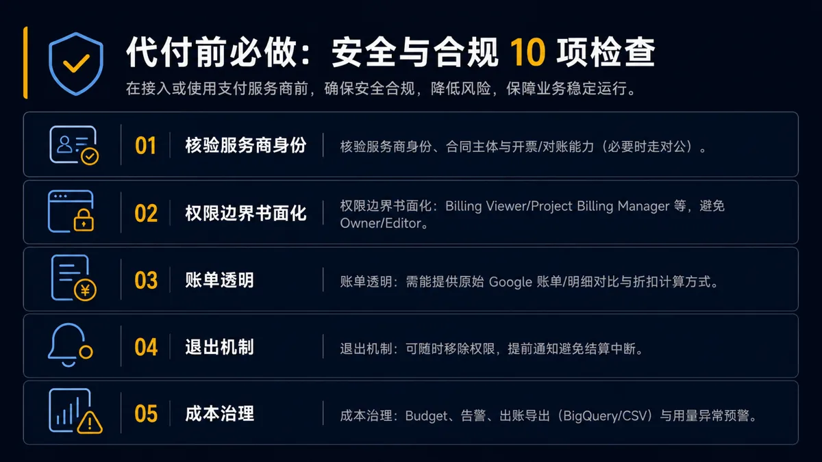 代付前安全与合规检查清单：资质核验、权限边界、账单透明、退出机制