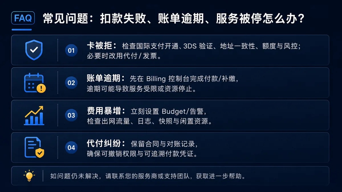 常见问题：扣款失败、账单逾期、服务暂停与费用暴增