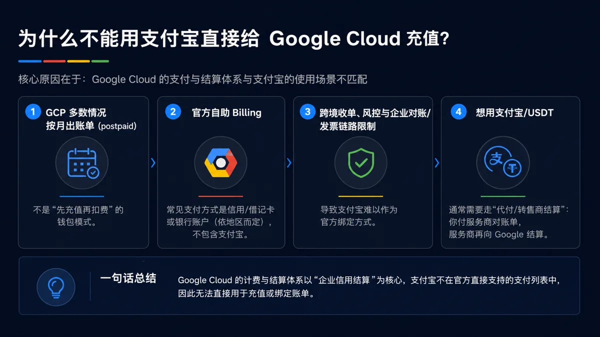 为什么不能用支付宝直接给 Google Cloud 充值：账单模式与支付方式限制